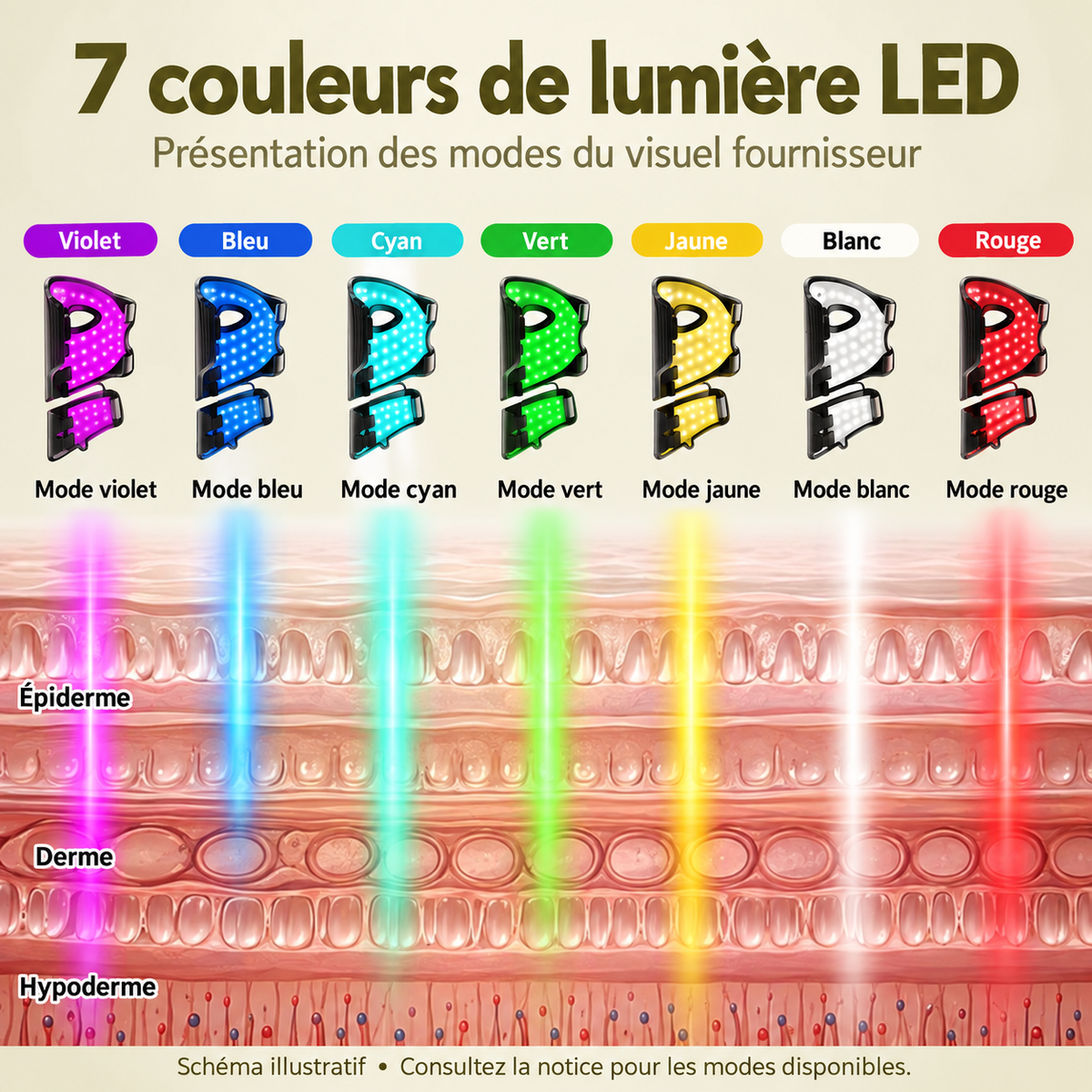 AURA GLOW : les 7 couleurs de lumière LED du masque visage et cou